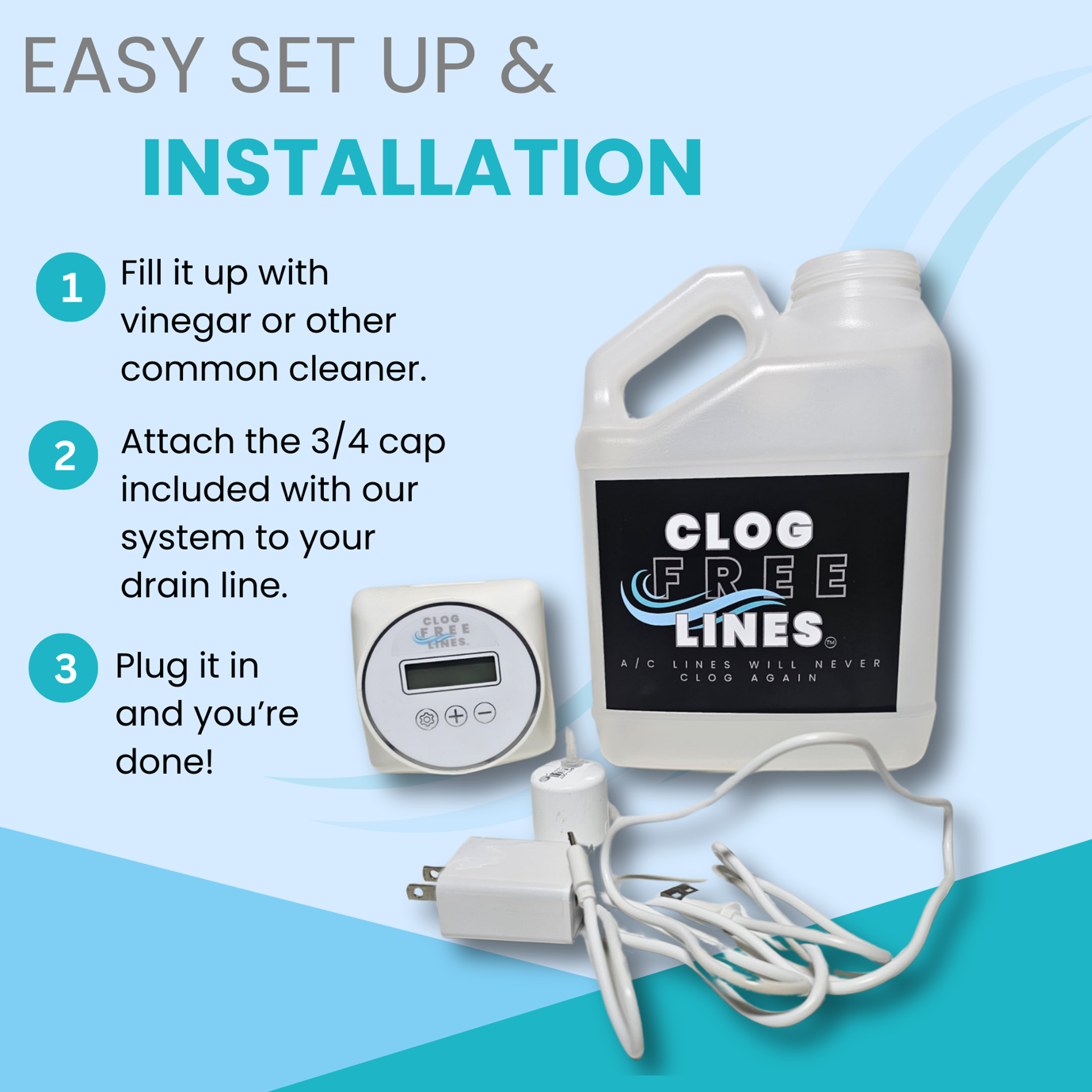 A graphic detailing the automated cleaning and monitoring features of the Clog Free Lines system.